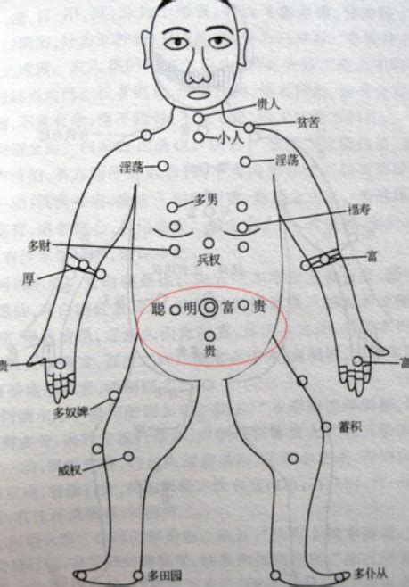 左胸前有痣|胸部有痣代表你有一個富貴命 一起看看你的痣的具體位置吧